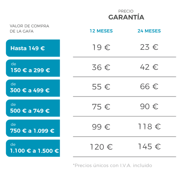 precios_garantia_checkme_opticas_grow-up-services